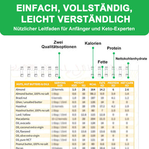 Heißluftfritteuse, Spickzettel, Magnete, Kochanleitung